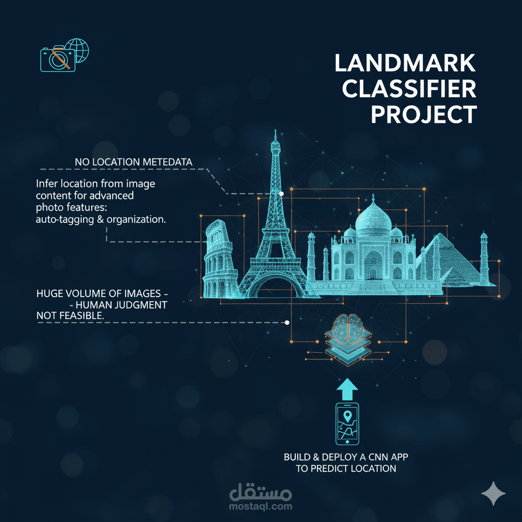 مشروع بناء مصنف معالم باستخدام الشبكات العصبية الالتفافية (CNN)