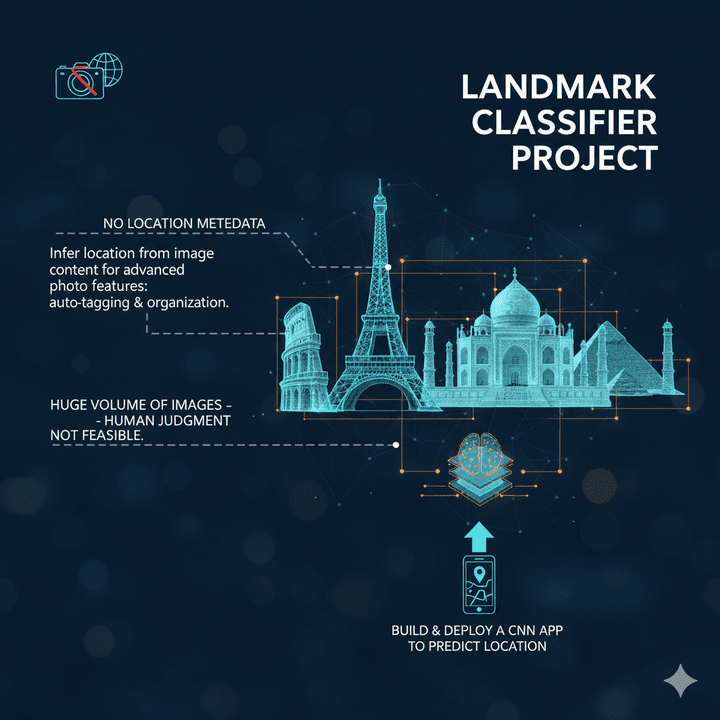 مشروع بناء مصنف معالم باستخدام الشبكات العصبية الالتفافية (CNN)