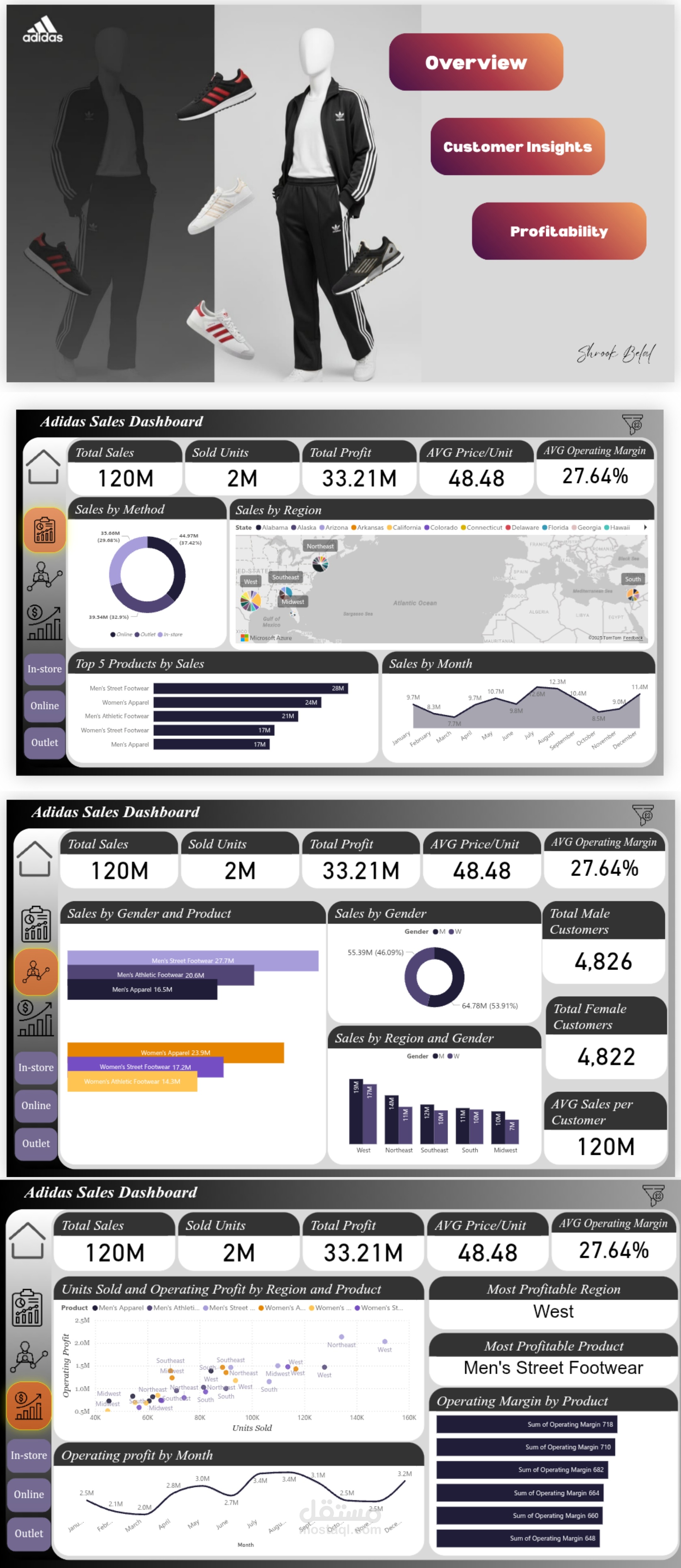 Adidas Sales Dashboard | Interactive Sales Analysis Report