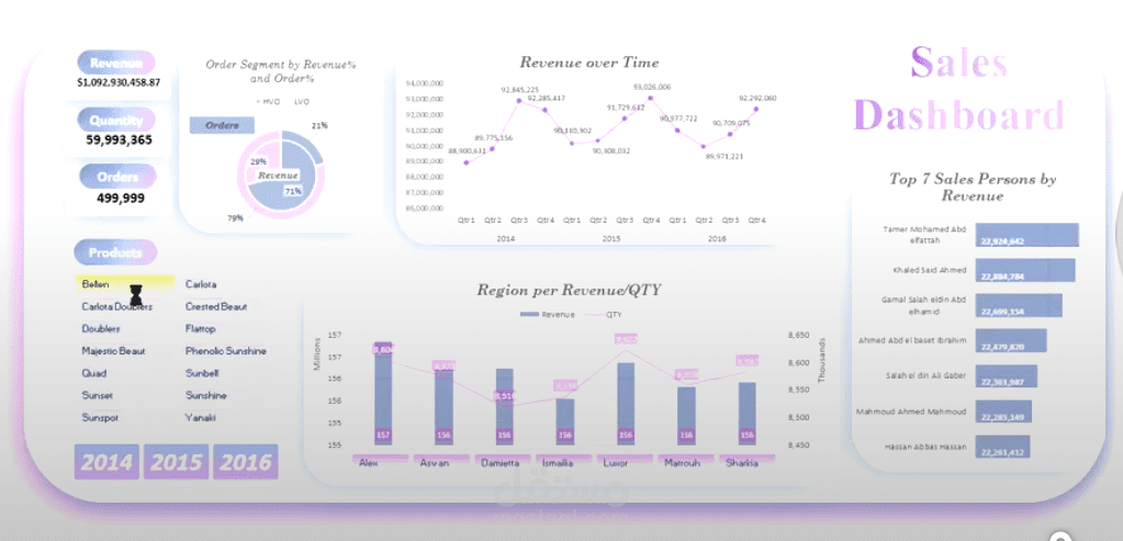 Sales Dashboard (Excel Project)