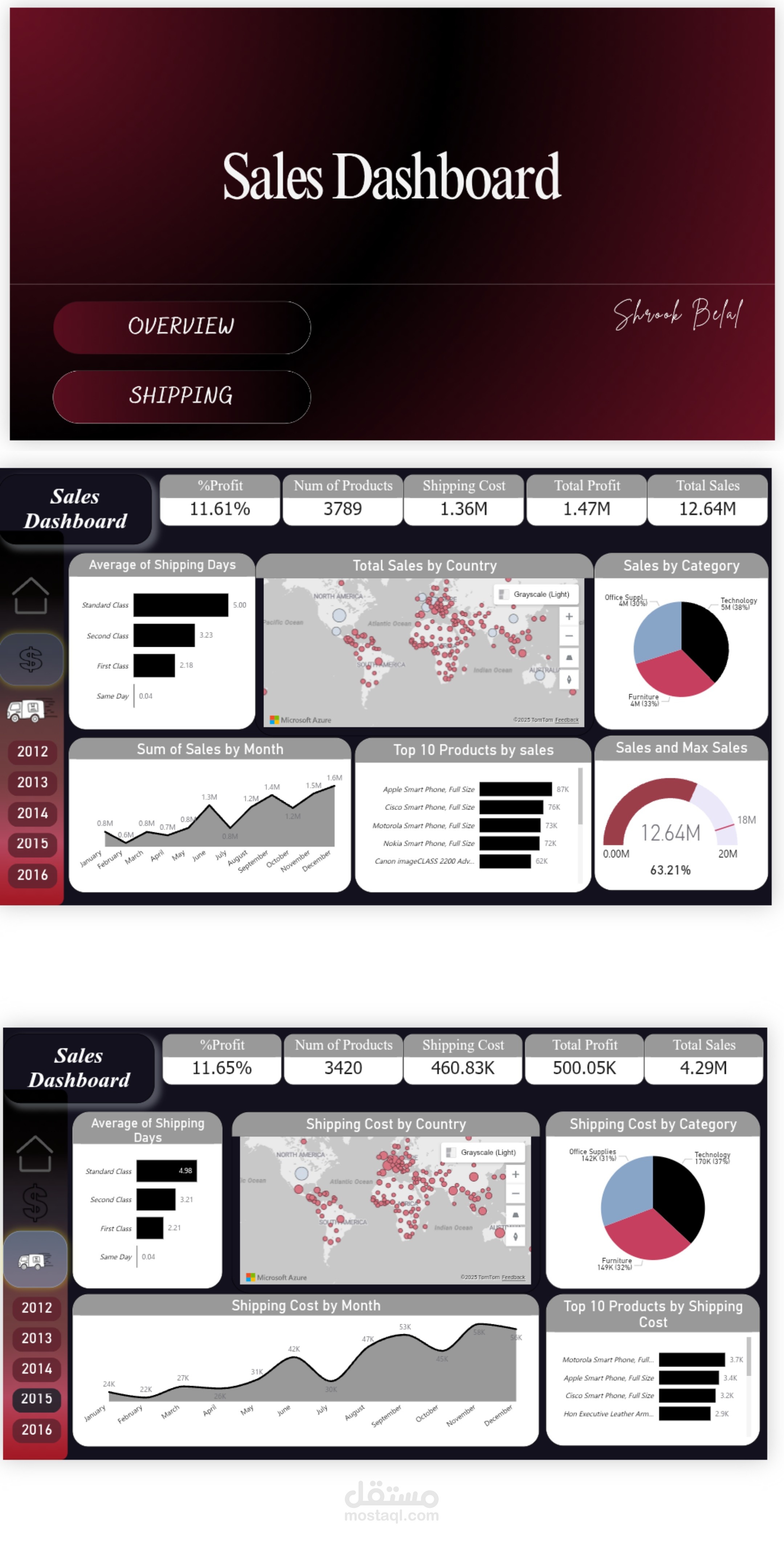 Sales Dashboard – لوحة تحكم تفاعلية لتحليل المبيعات والشحن باستخدام Power BI