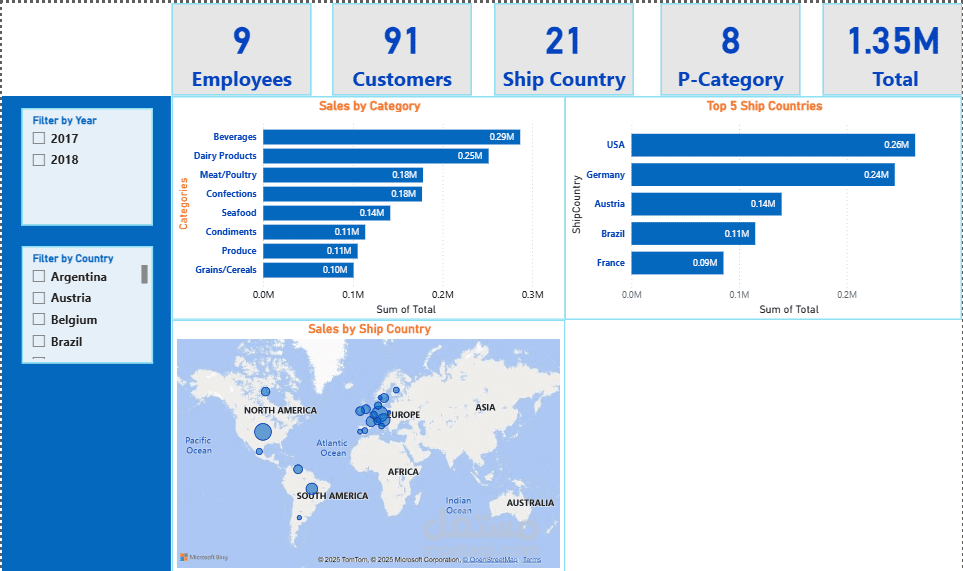 تصميم Dashboard بال Power BI