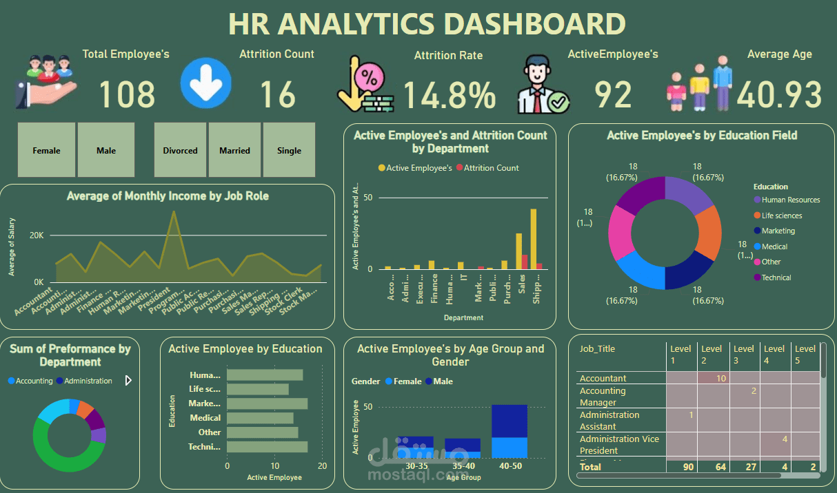 HR Data Analysis