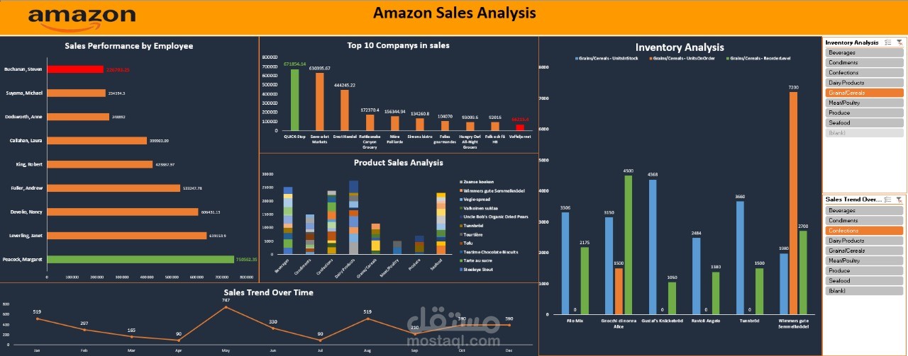 تقرير المبيعات التفاعلي لشركة أمازون ( Excel Dashboard)