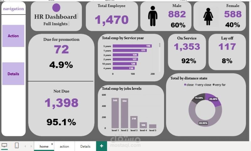 داش بورد power bi للموارد البشرية HR