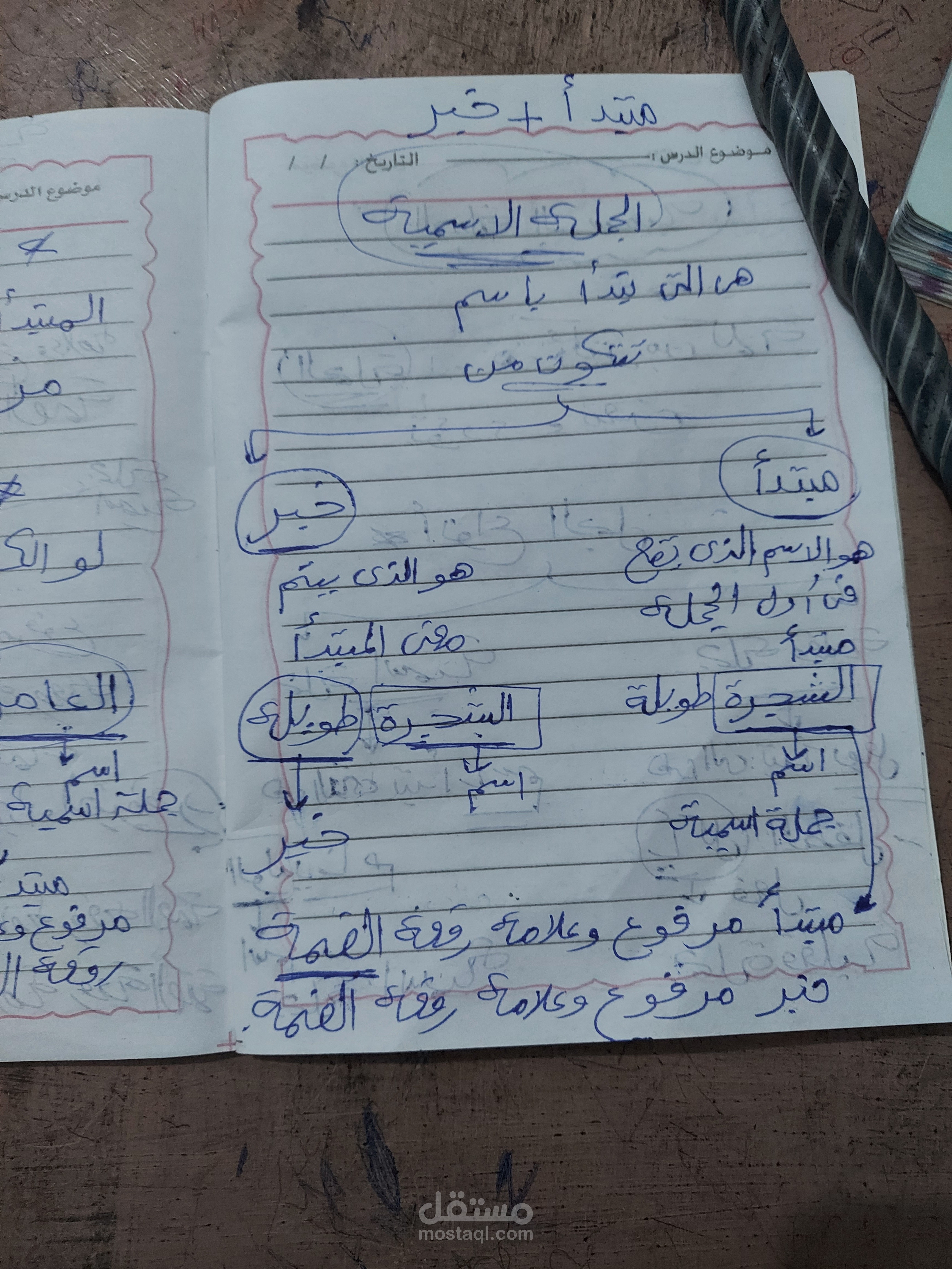 شرح الجملة الاسمية فى اللغة العربية