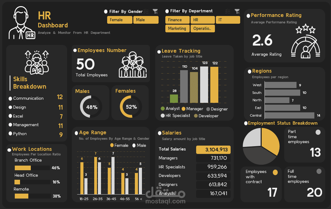 HR Overview Dashboard