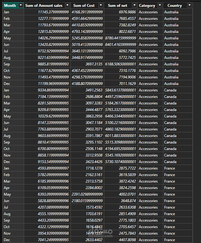 Data Cleaning Using Power Query