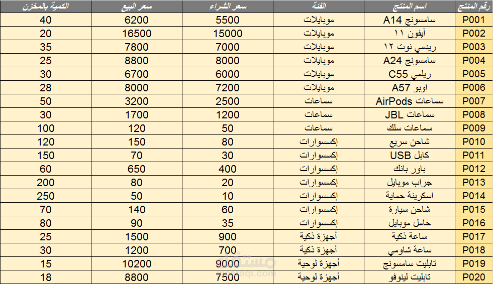 نظام متكامل لإدارة المبيعات والمخزون