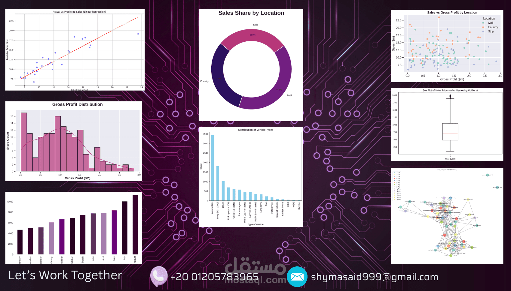 تحليل البيانات الاستكشافي (EDA) وبناء النماذج التنبؤية باستخدام لغة Python