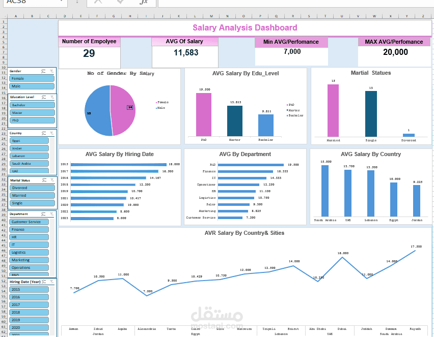 Excel Dashboard