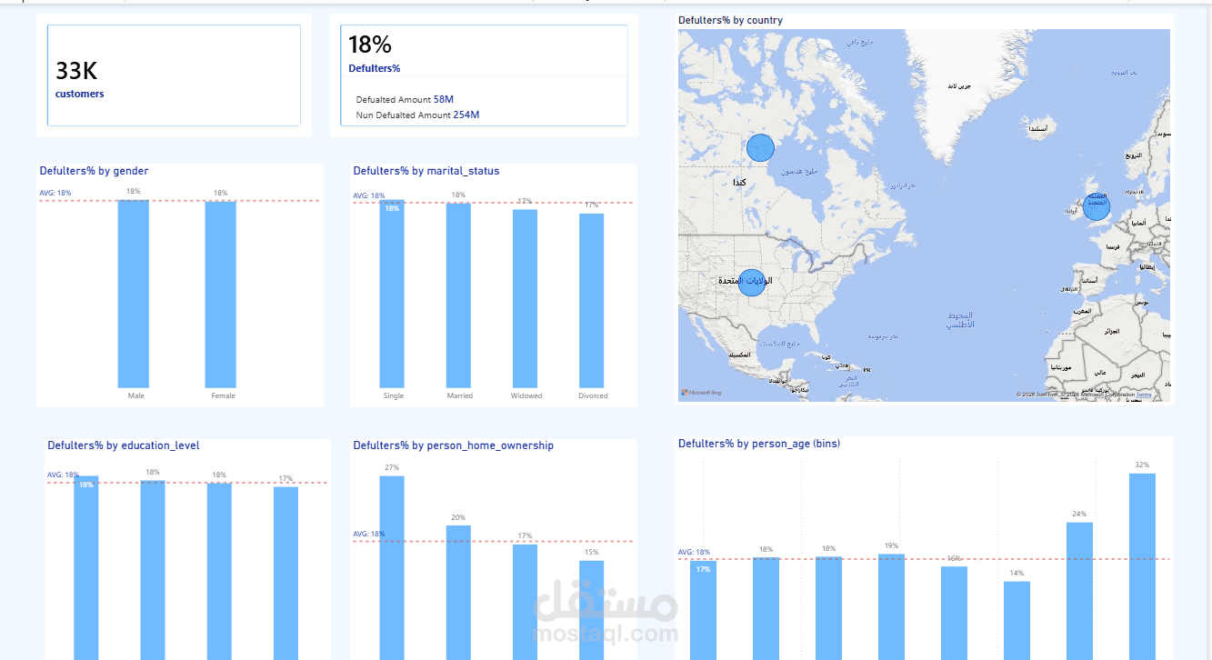 dashboard powerbi