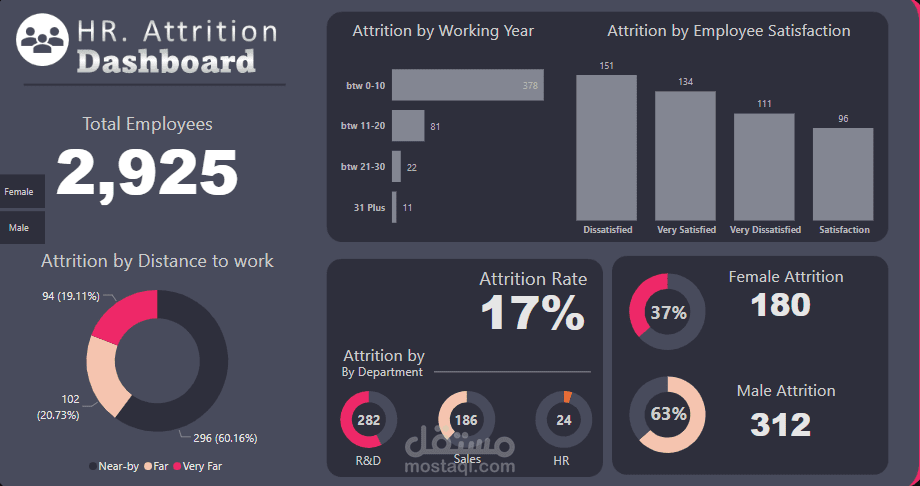 Hr Attrition power bi dashboard