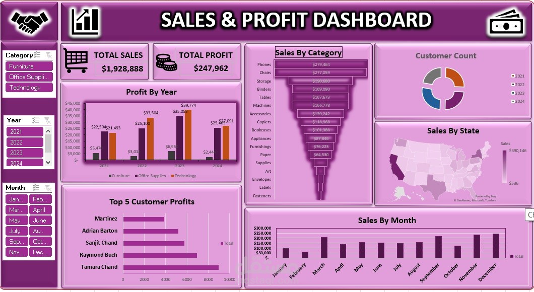 أنشاء Dashboard  خاص بالمبيعات
