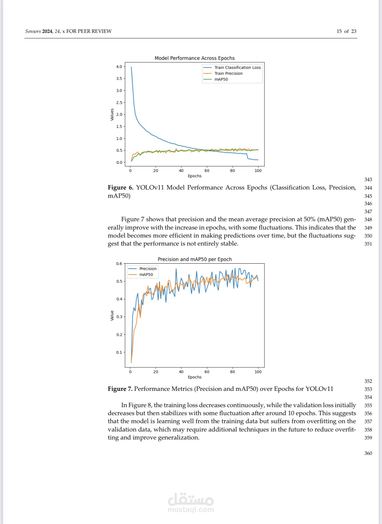 Deep Learning Approaches for Fine Art Painting Classification