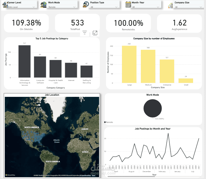 تصميم واجهة باستخدام power bi