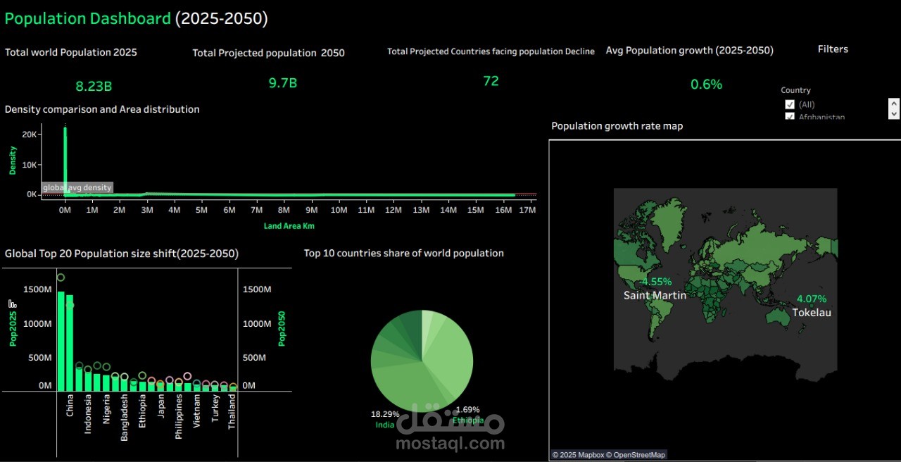 Population Dashboard