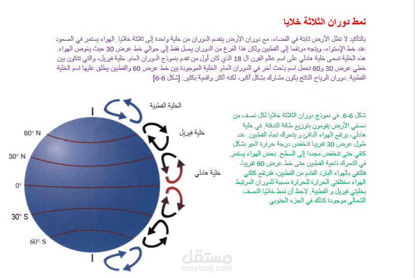 ترجمة فصلين من كتاب عن الطيران (120صفحة)
