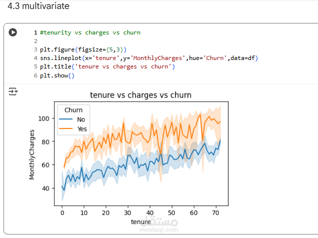 تحليل بيانات العملاء وتقسيمهم (Python)