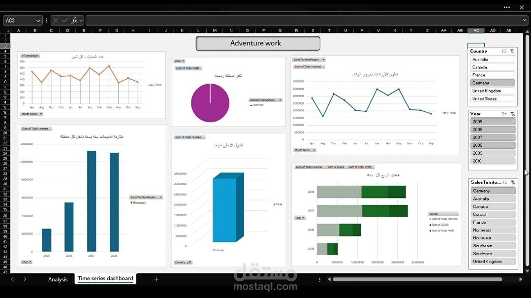 سأقوم بتحليل وتنظيف بياناتك وتجهيزها بشكل منظم واحترافي