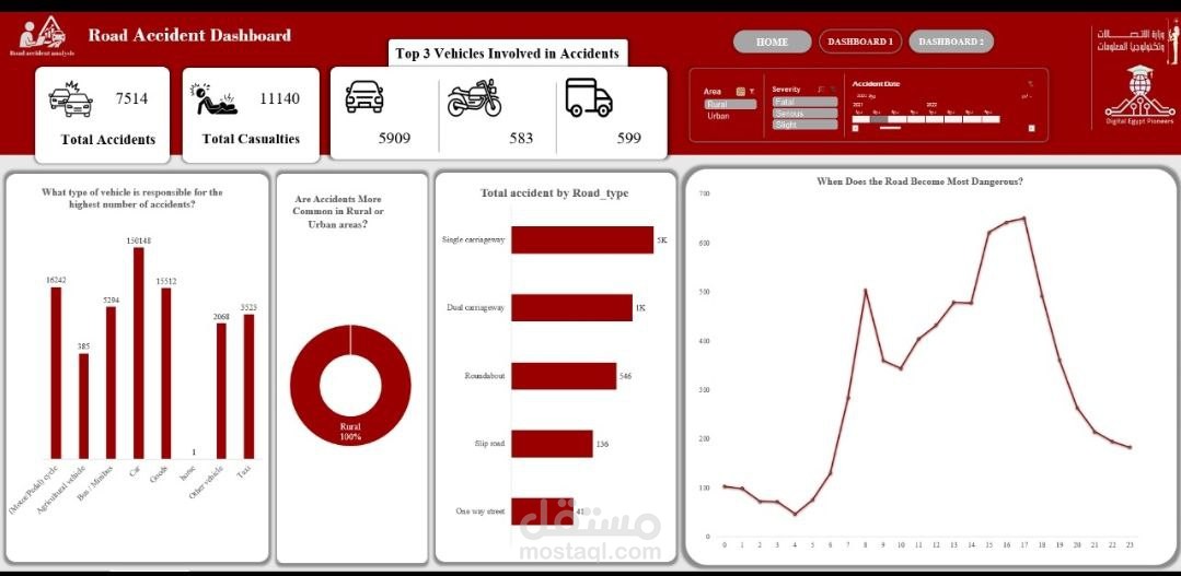 سأقوم بتحليل وتنظيف بياناتك وتجهيزها بشكل منظم واحترافي