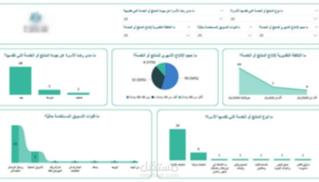 تحليل بيانات