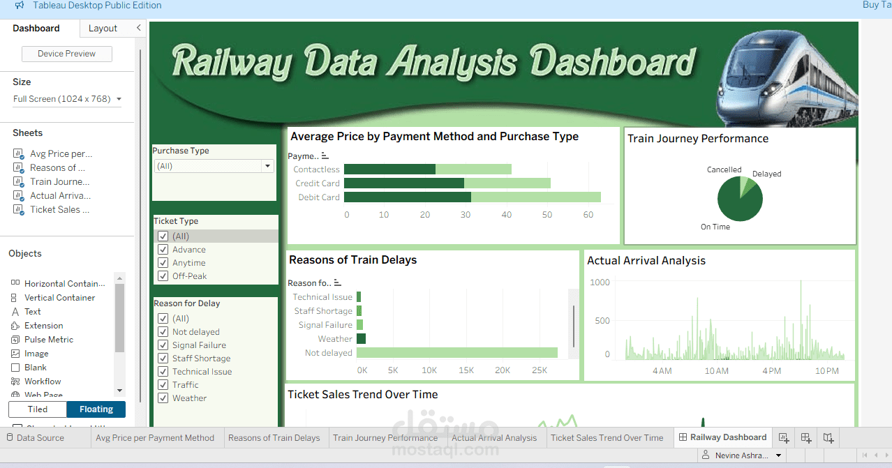 Railway Data analysis Dashboard
