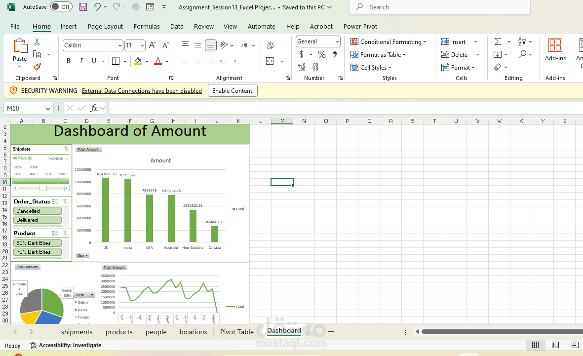 Dashboard of Amount