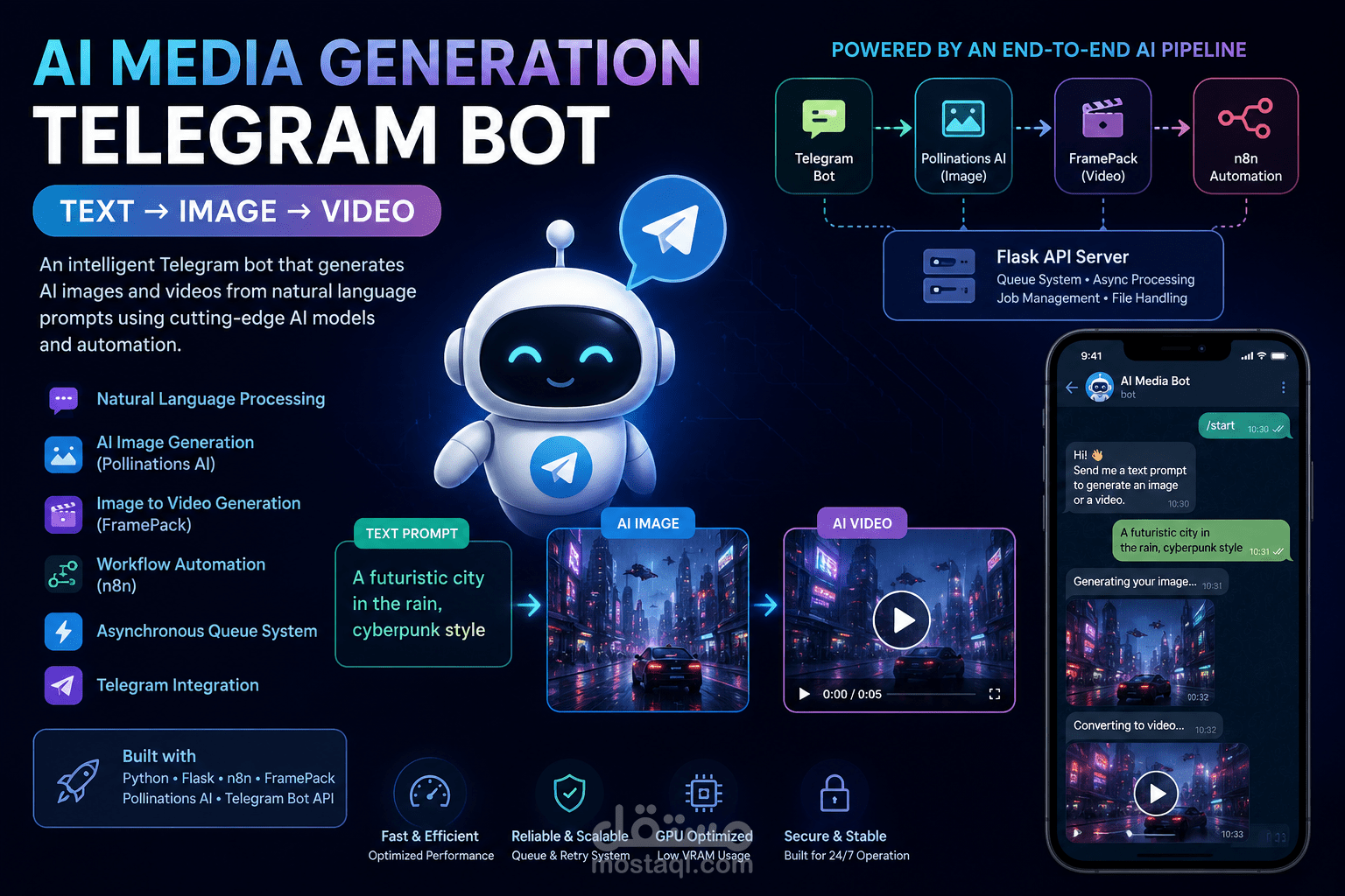 AI Telegram Media Assistant