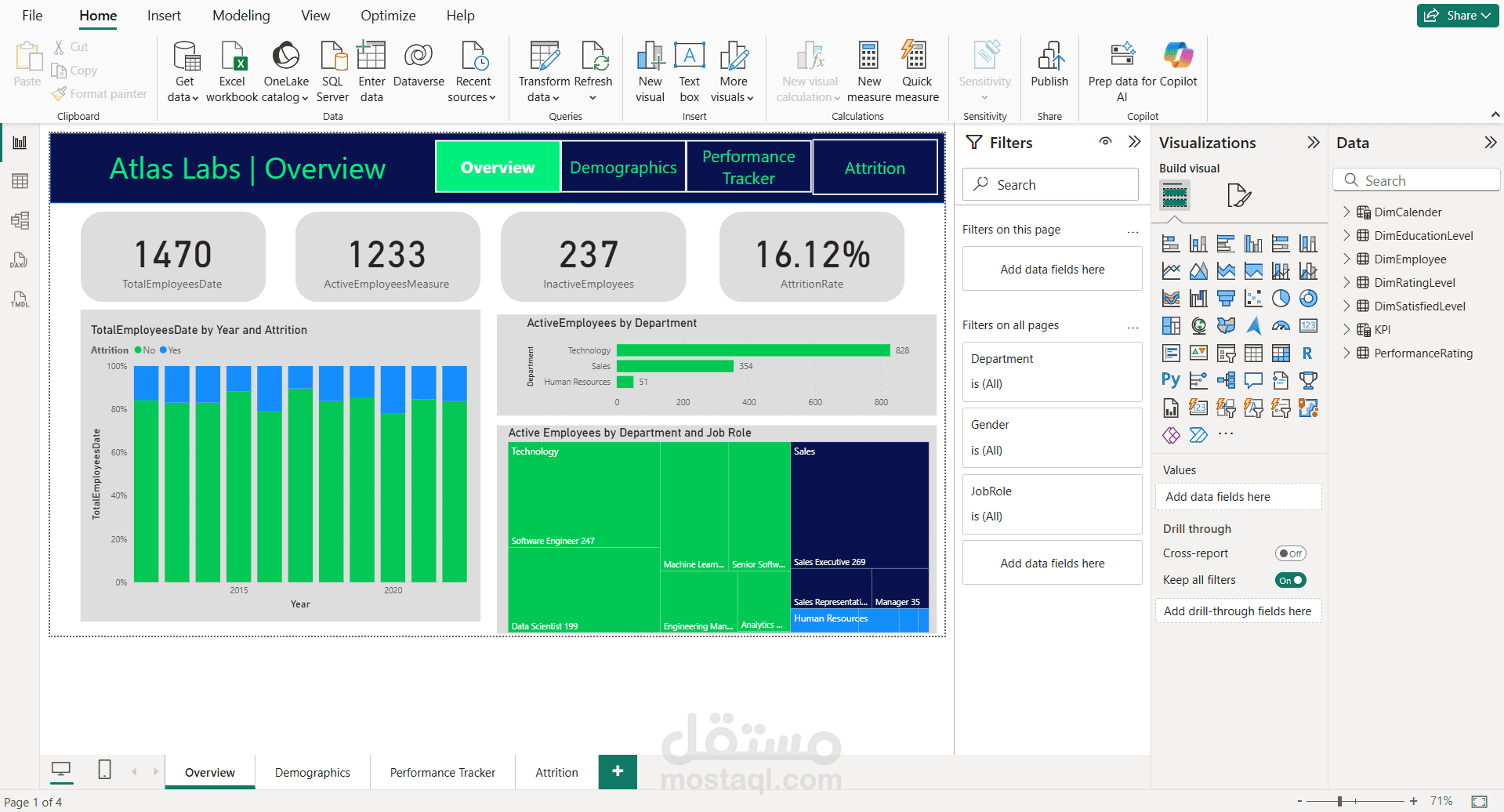 HR Analysis & Attrition Dashboard