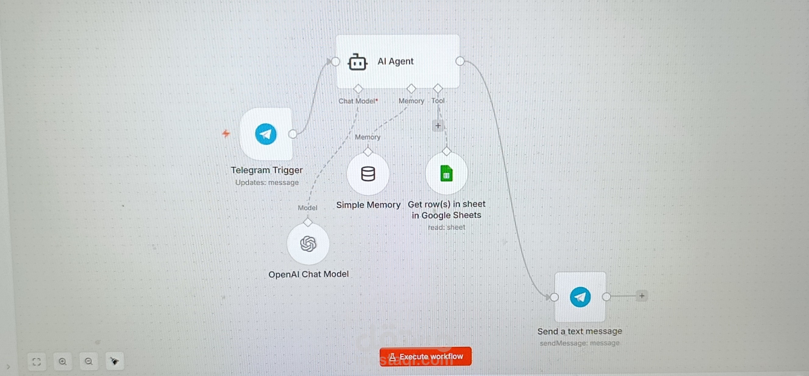 تطوير وهندسة تدفقات أتمتة معقدة لربط الذكاء الاصطناعي بالمنصات