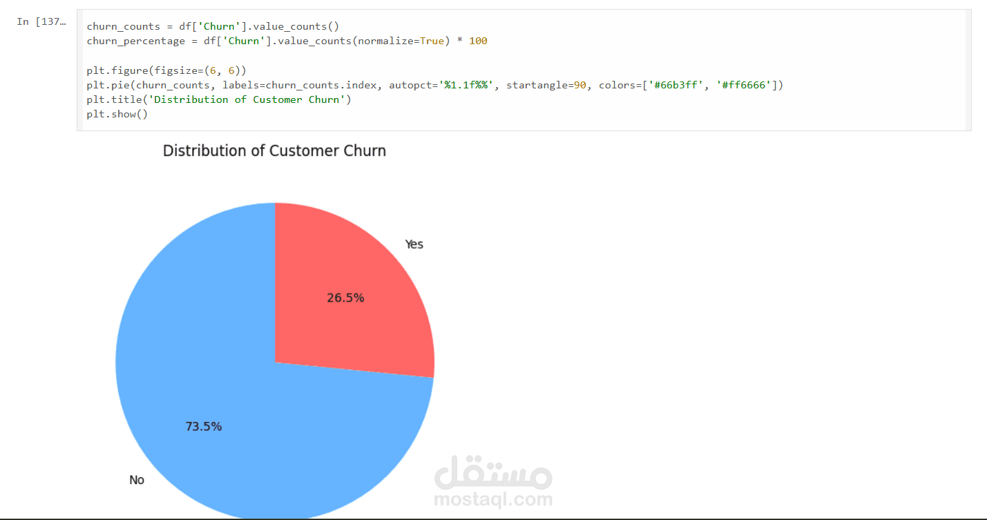 Telecom Customer Churn Prediction