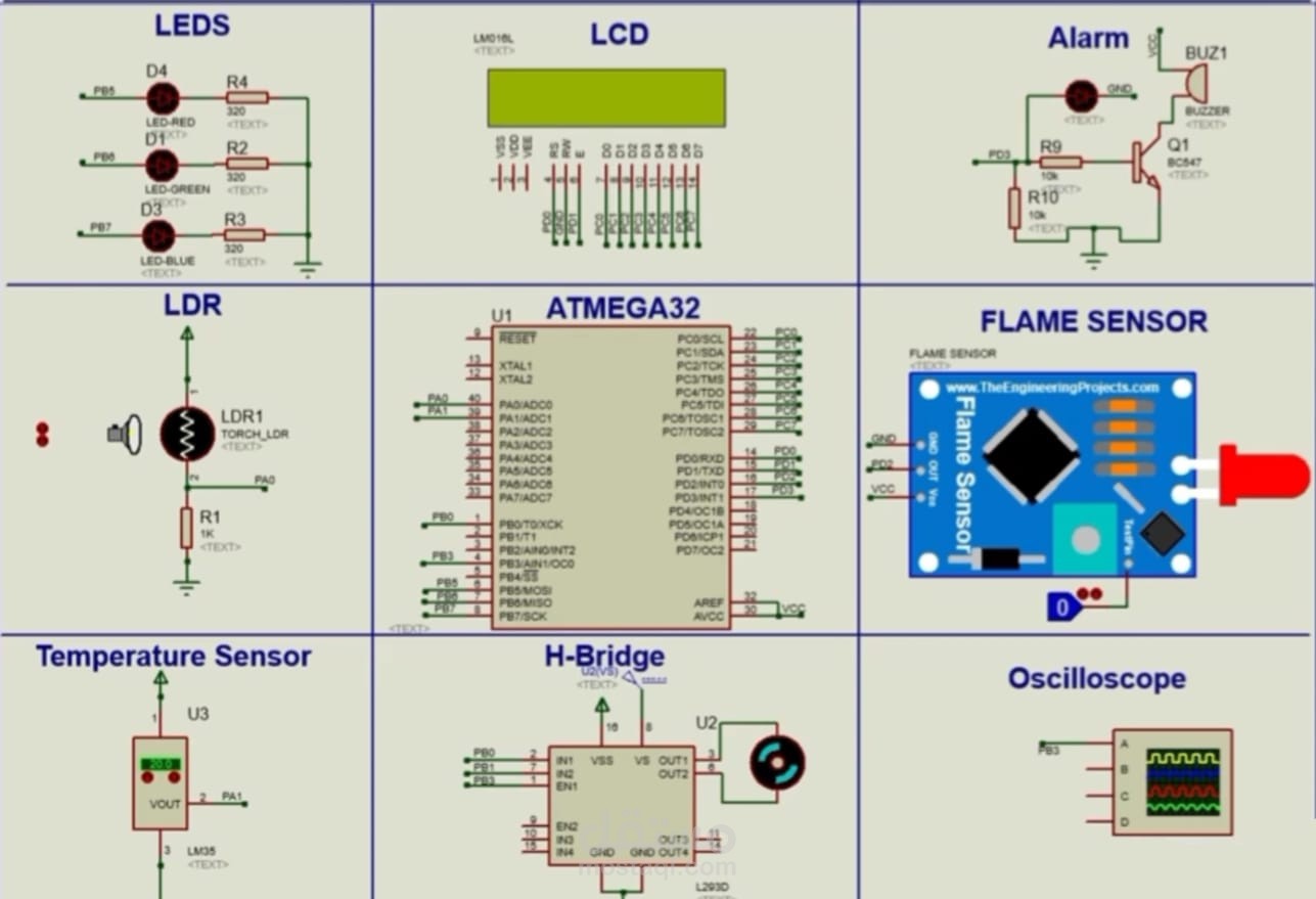 Safe & Secure Smart Home Controller