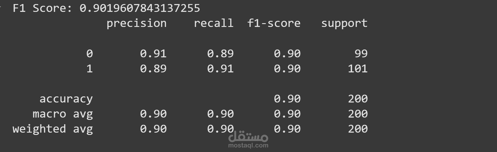 Diabetes Prediction Model
