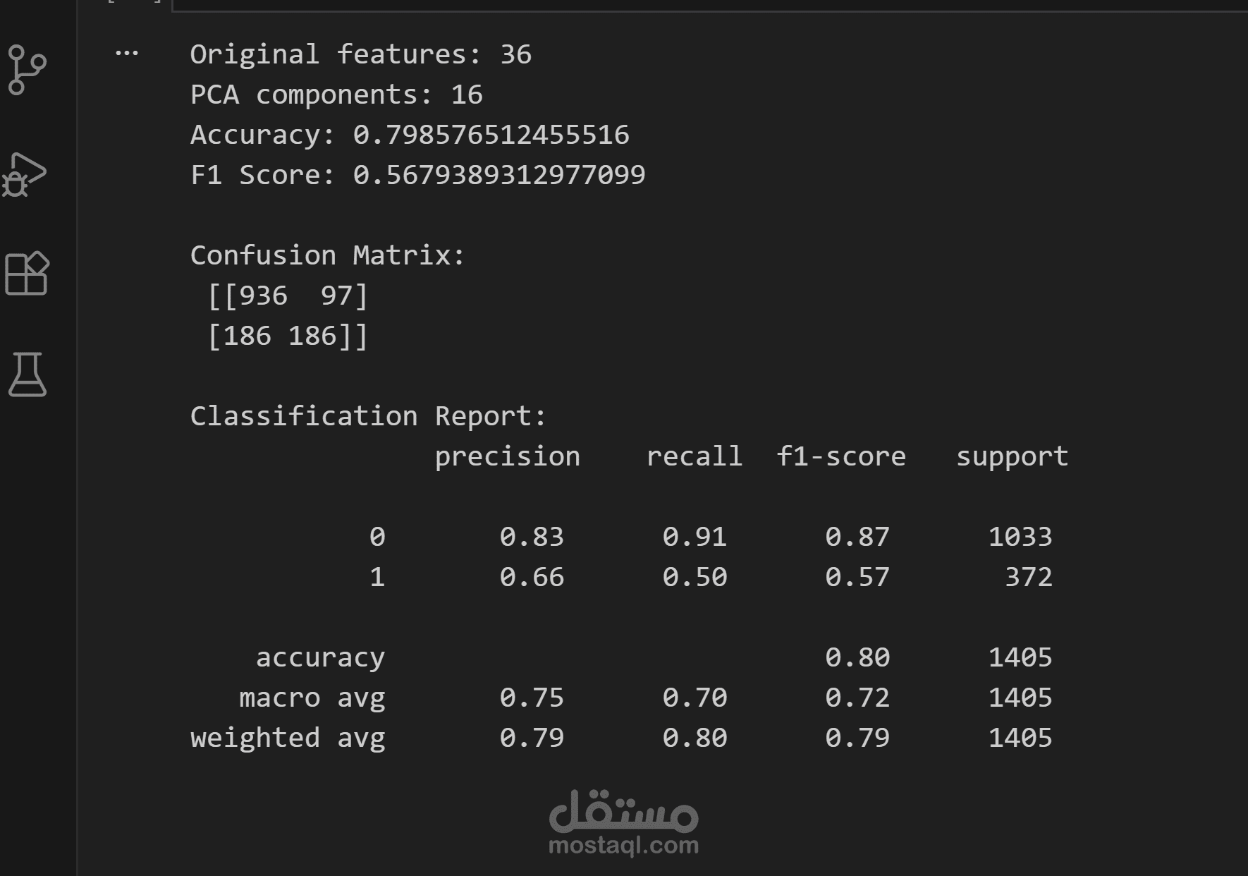 Customer Churn Prediction Model