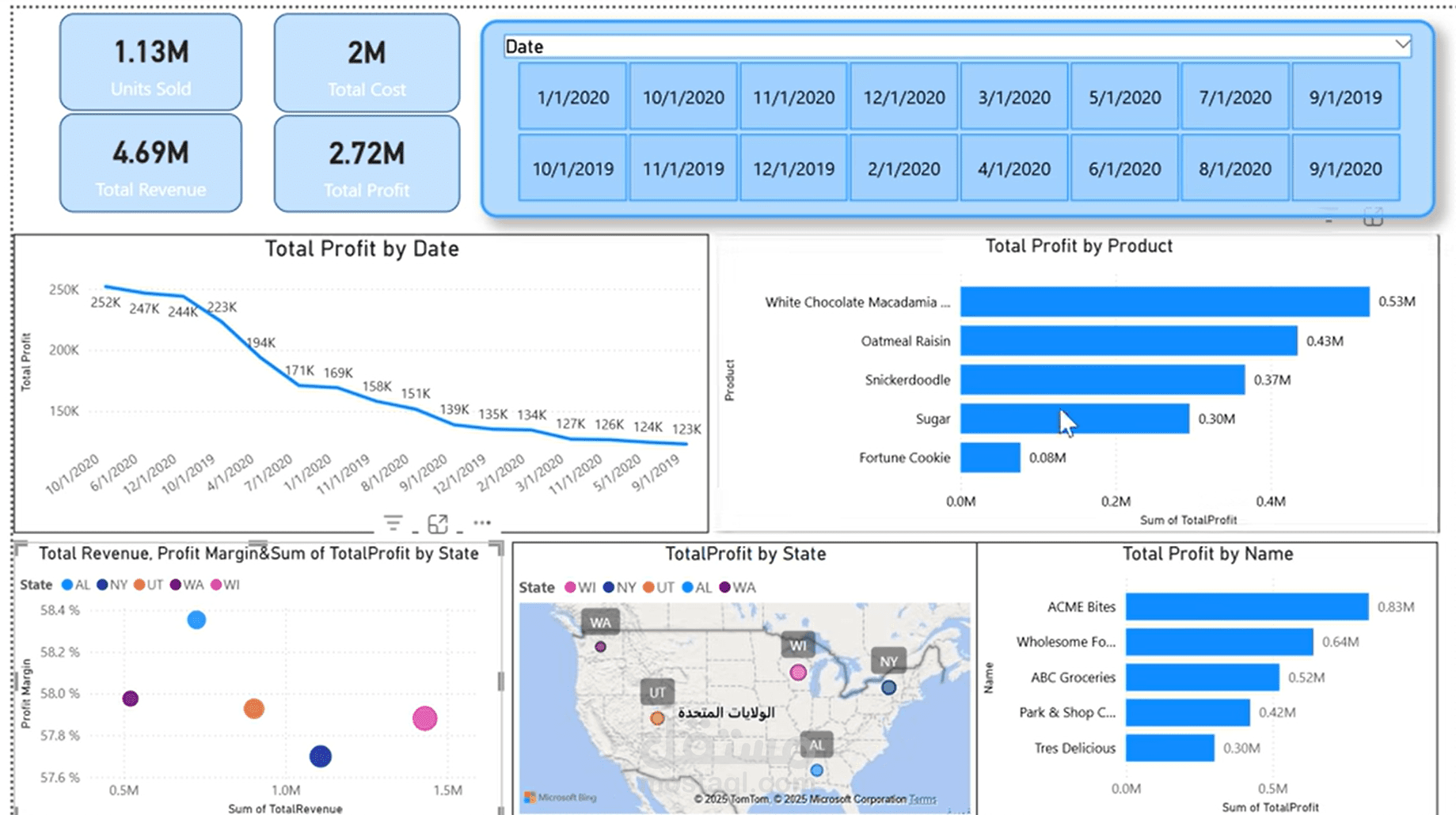 تحليل بيانات المبيعات باستخدام بايثون وPower BI
