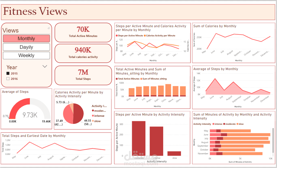 Fitness different views Dashboard