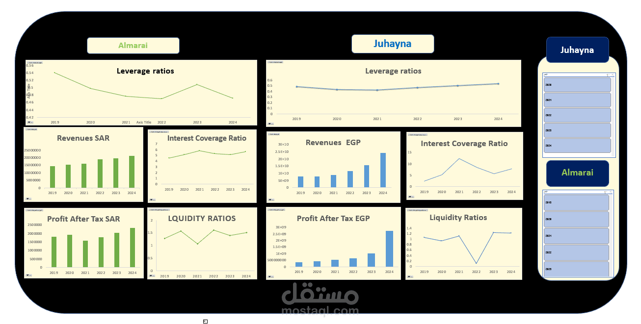 تحليل مالي لاكبر شركتين لانتاج الالبان