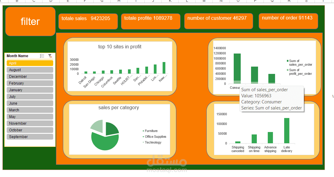 تحليل بيانات لمحل