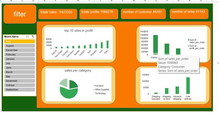تحليل بيانات لمحل