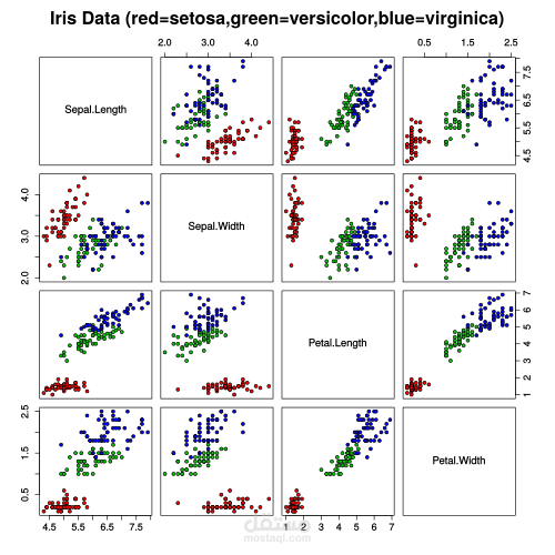 Iris Flower Classification using Deep Learning and machine learning