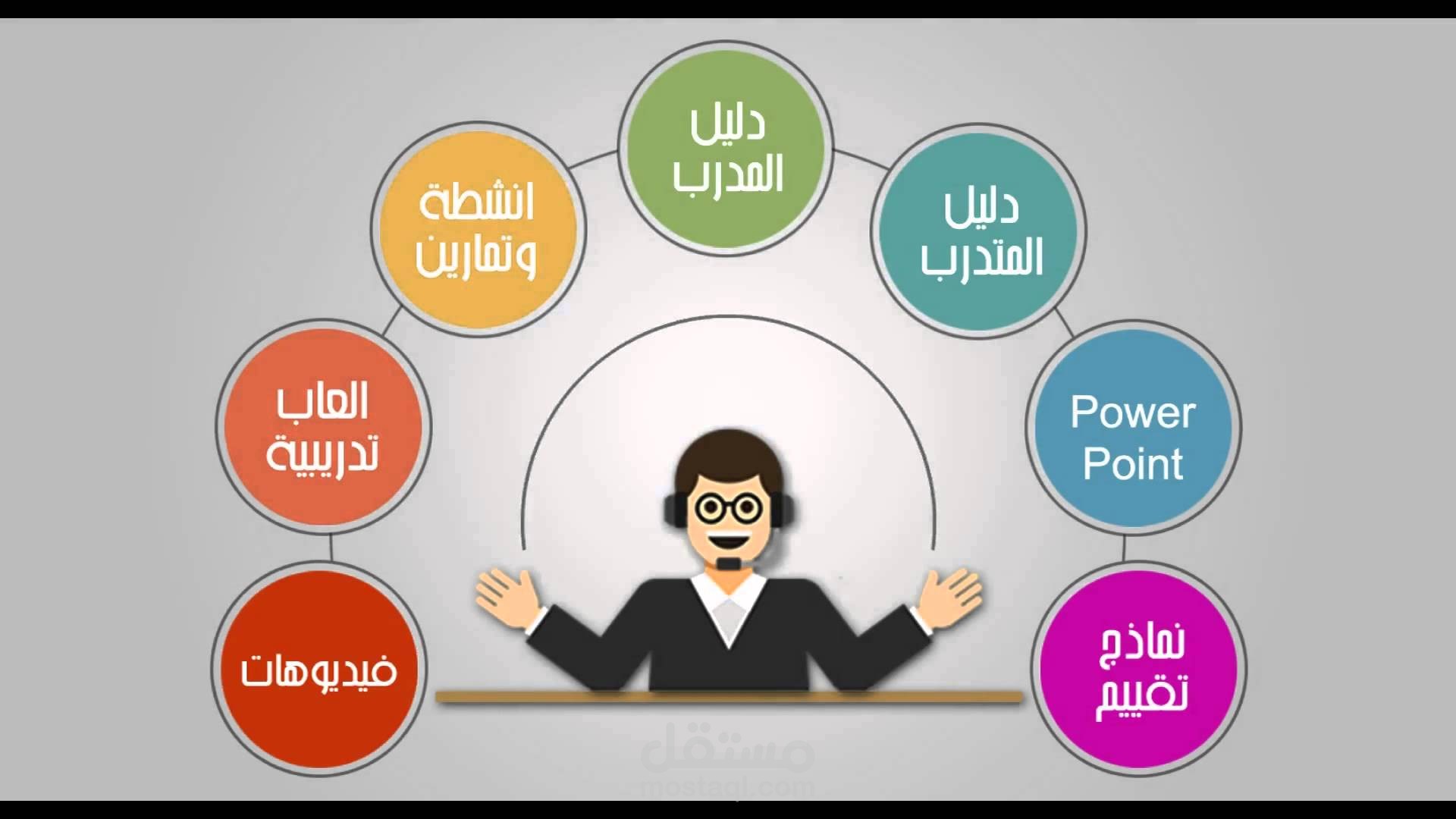 حقيبة تدريبية- الموارد البشرية