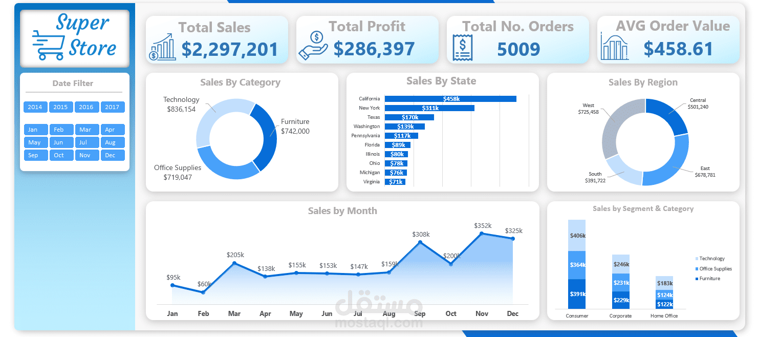 Excel - تحليل بيانات متجر شامل super store
