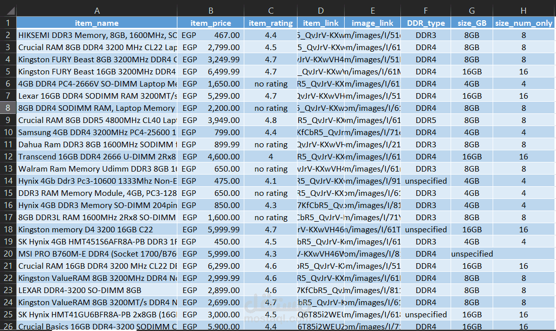 Python Web Scraping - استخراج بيانات و اسعار منتجات ال RAM من امازون