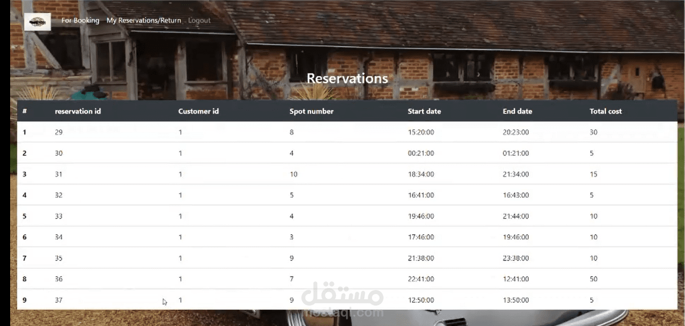 Parking Reservation System