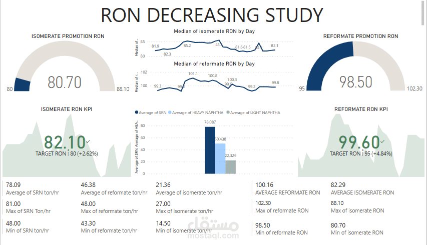 Technical Study on the Factors Contributing to Octane Number Reduction in Gasoline