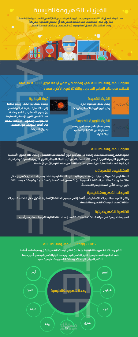 إنفوجرافيك " infographic "