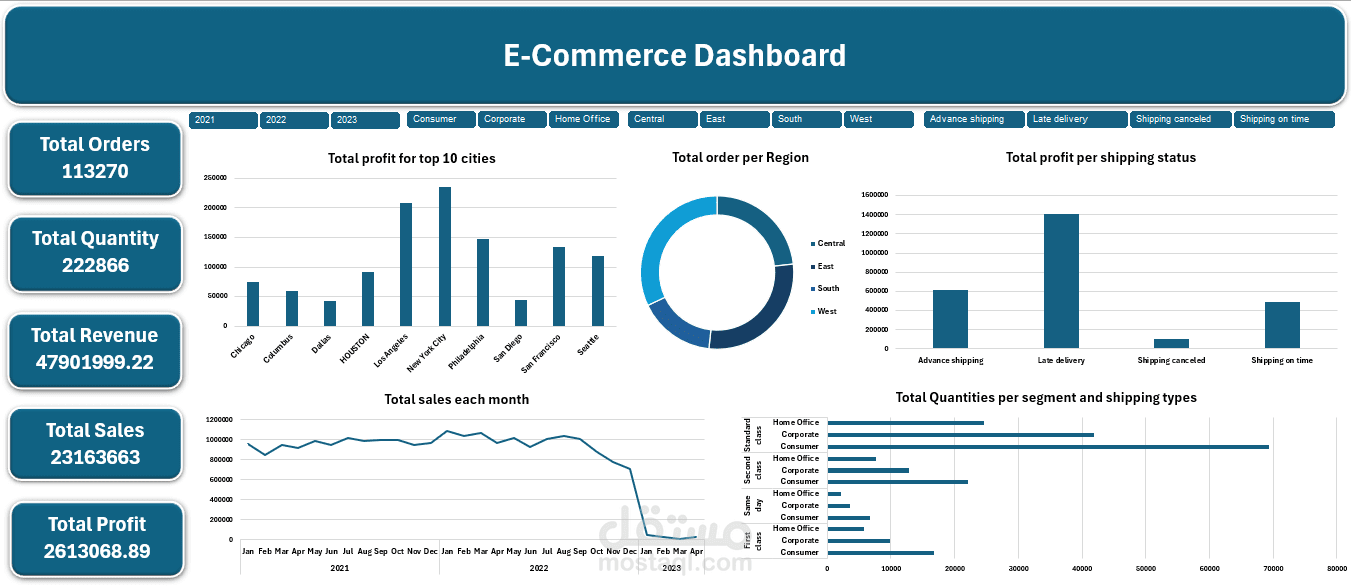 E-Commerce Dashboard