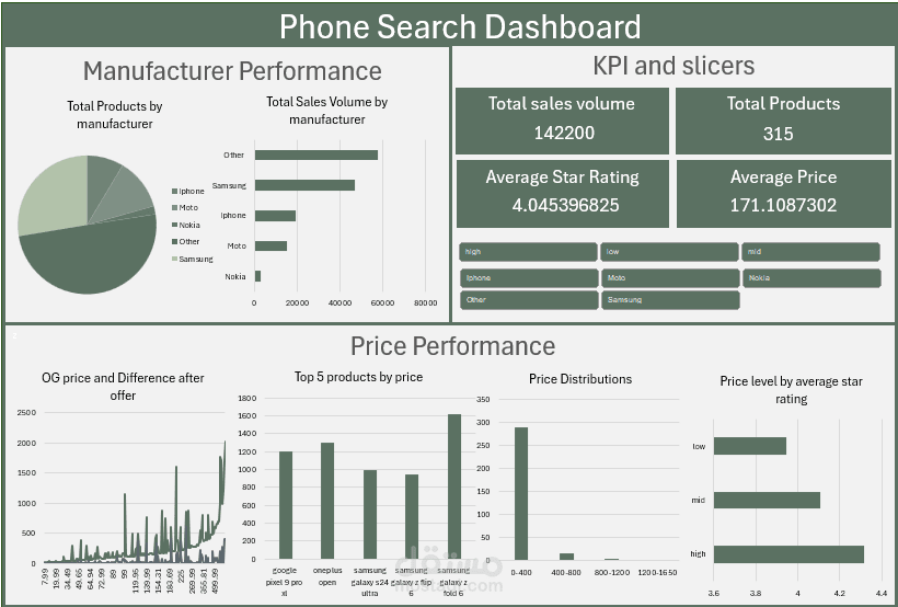 Phone Product Search Dashboard