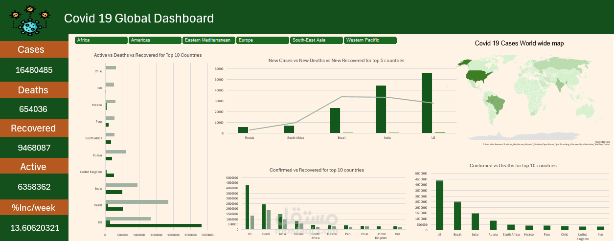 Corona Virus Dashboard